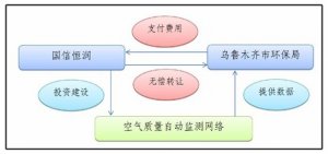 超级灰霾监测站案例